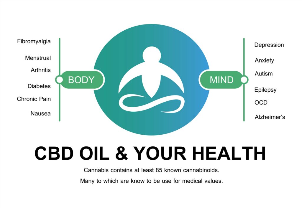 CBD oil for pain management: Effects, benefits, and uses